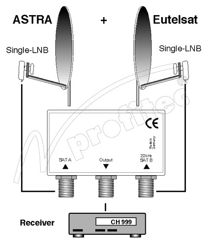 Umschalter für LNBs 22kHz 20dB